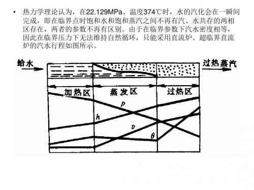 超超临界锅炉介绍