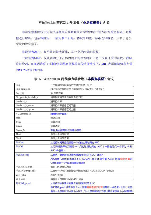 winnonlin药代动力学参数非房室模型)含义