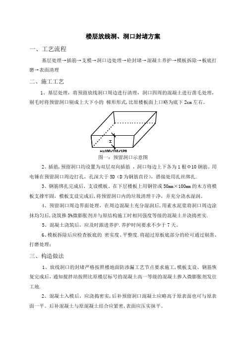 放线洞口封堵方案