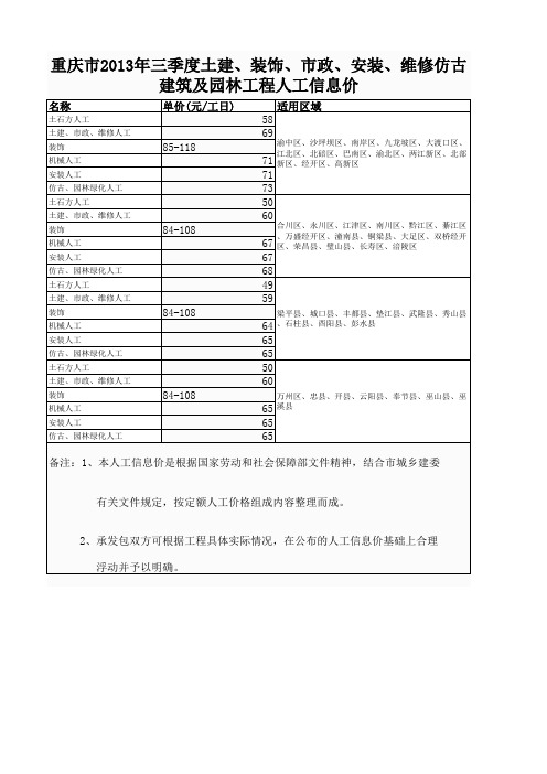 2013重庆市人工信息价