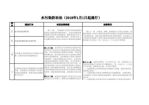 水污染防治法涉及的违法行为