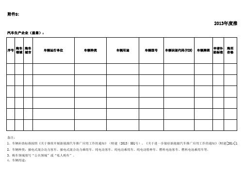 2013年度推广应用车辆补助资金清算信息明细表xls