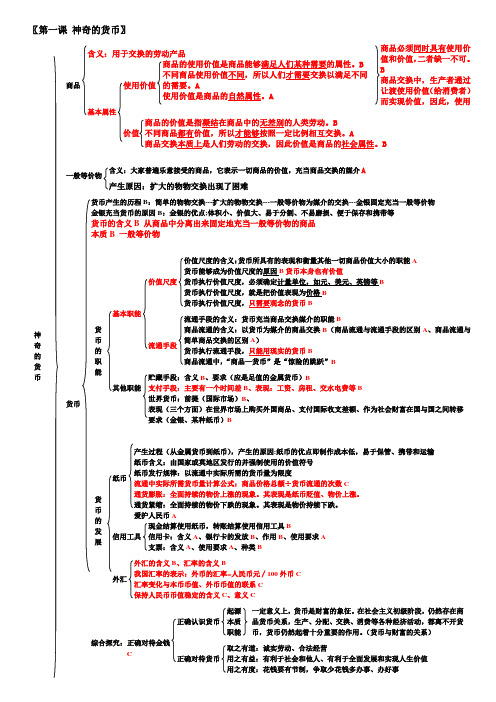 高中政治四个模块知识结构