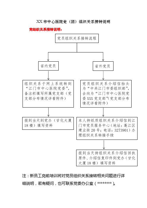 XX市中心医院党(团)组织关系接转说明【模板】