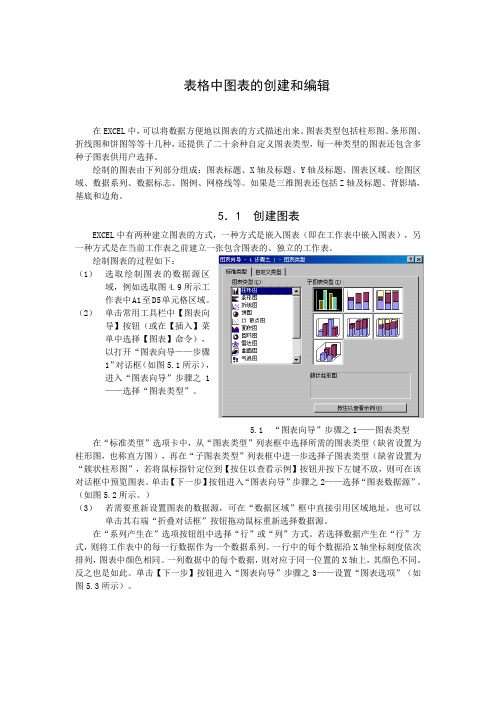 表格中图表的创建和编辑