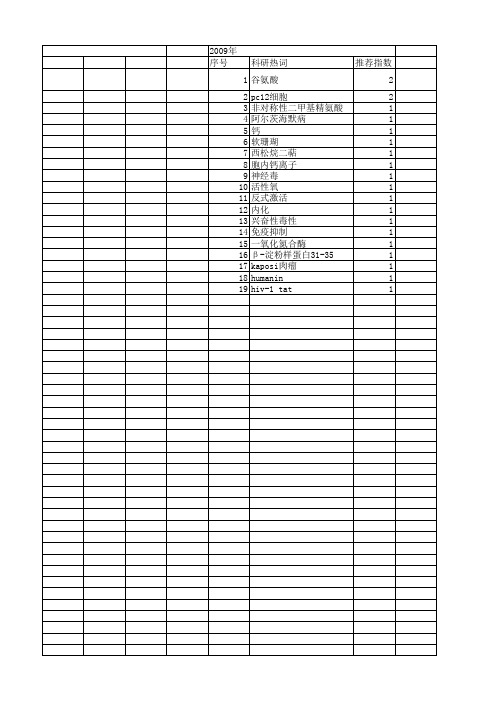 【国家自然科学基金】_神经毒_基金支持热词逐年推荐_【万方软件创新助手】_20140801