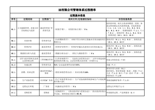 ISO9001：2015全套过程分析表(含附属全套18个excel表)