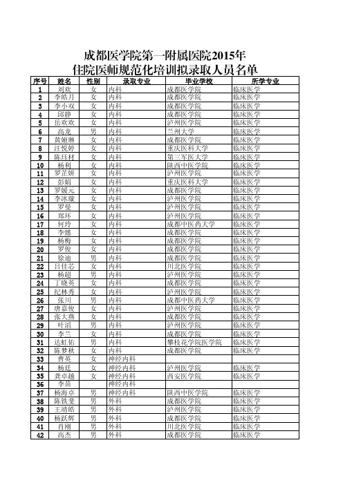 成 都 医 学 院 第 一 附 属 医 院 2015年