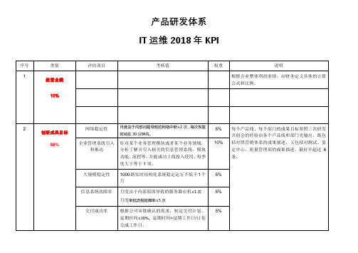 产品研发体系 产品线模板KPI及图解示例