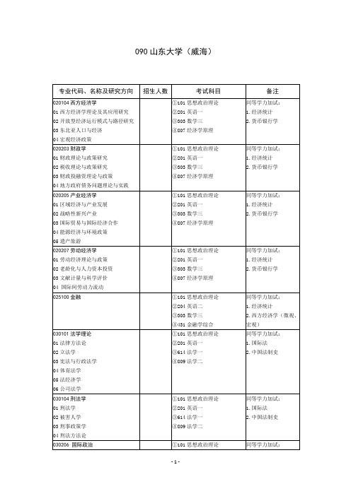 090山东大学(威海)