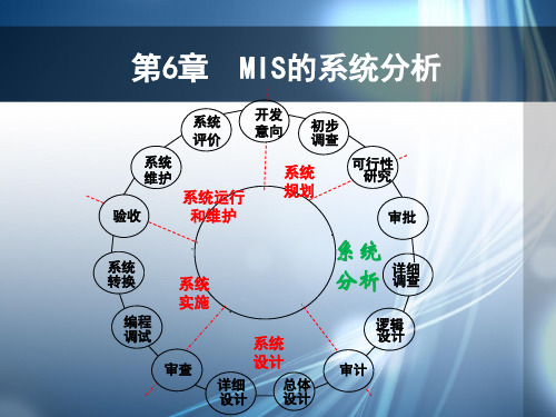 第6章 MIS的系统分析 PPT