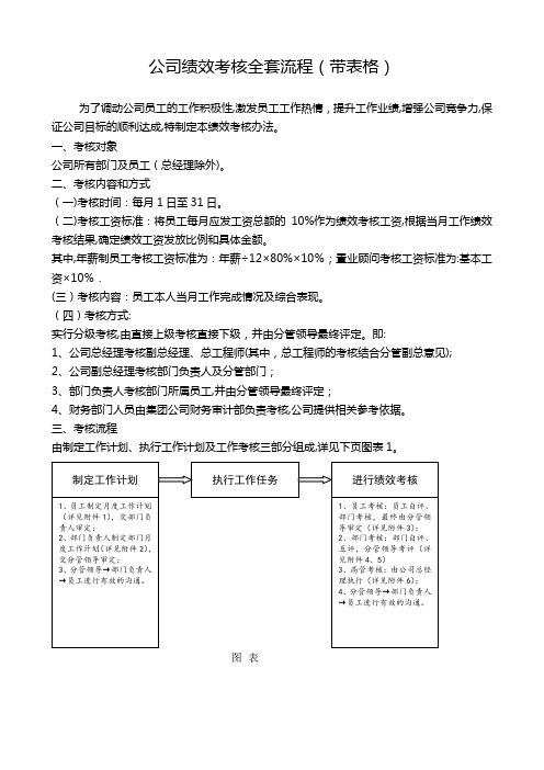 公司绩效考核全套流程(带表格)