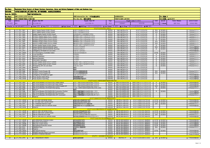【万家寨 ABB资料】YRDP-II-GM1-L001002_GM1 6#、7#LCU  IO表