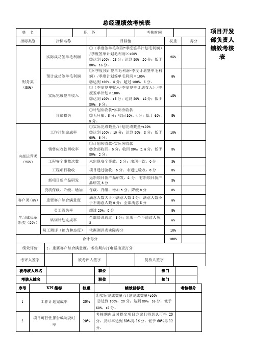 房地产公司各岗位绩效考核详表