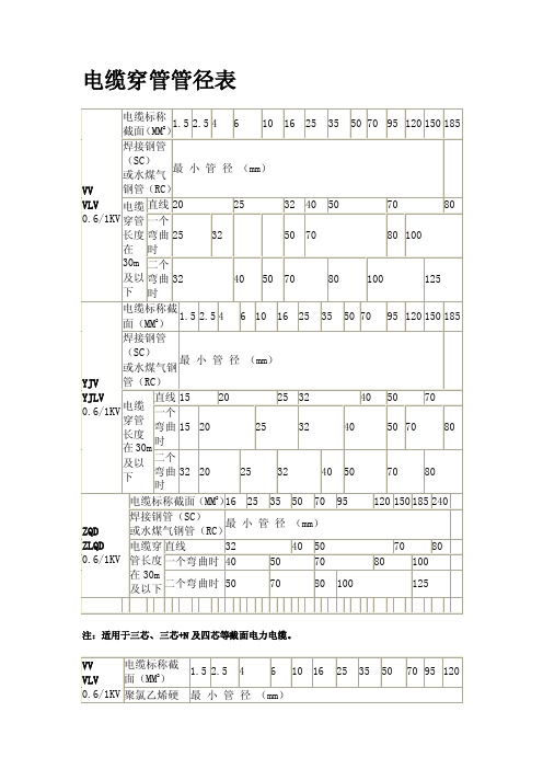 电缆穿管径对照表