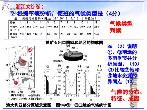 【全版】浙江省杭州市高三地理复习研讨会议材料公开课课件推荐PPT