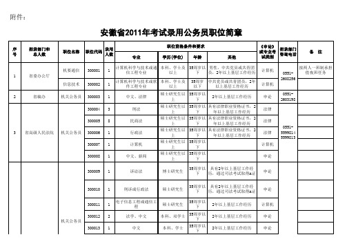 2011安徽公务员职位表