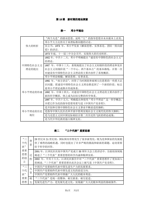 高中历史第18课新时期的理论探索教案