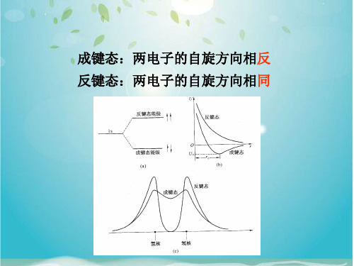 固体物理--晶体结合与弹性常量共价晶体