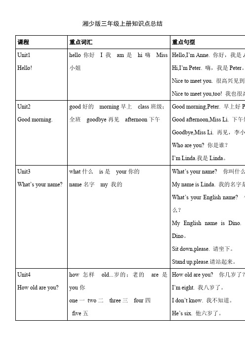 三年级湘少版上册英语知识点总结