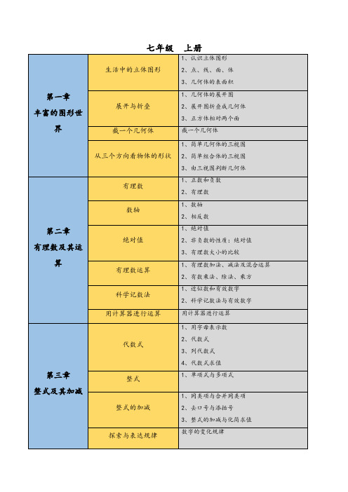 初中数学知识点思维导图(北师大版)