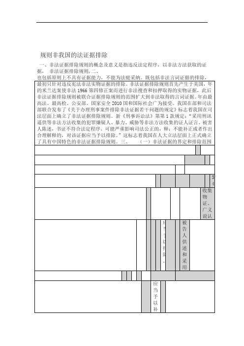 非法证据排除规则