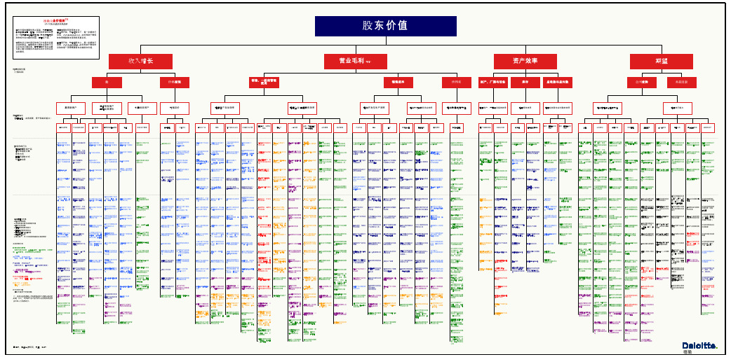 德勤_Enterprise_Value_Map