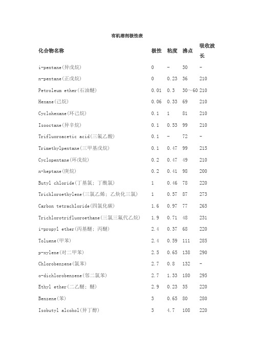 常用点板有机溶剂极性表