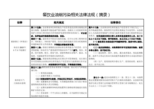 餐饮业油烟污染相关法律法规(摘录)