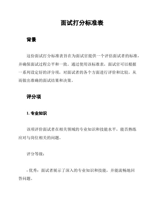 面试打分标准表