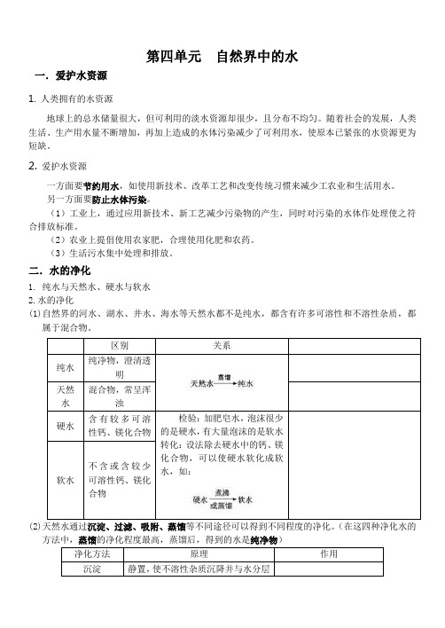 粤教版九年级化学第四章水的知识点总结