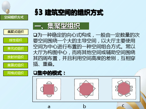 空间设计建筑空间组织方式