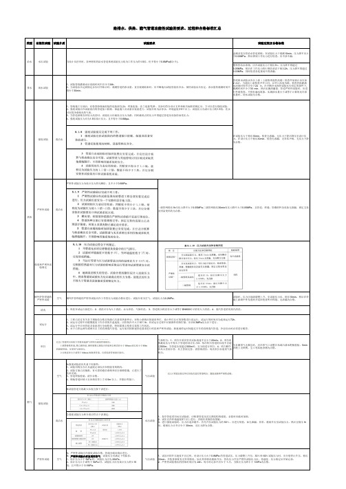 给排水、供热、燃气管道功能性试验的要求、过程和合格标准汇总