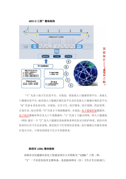 各省市人口健康信息平台整体架构收集整理