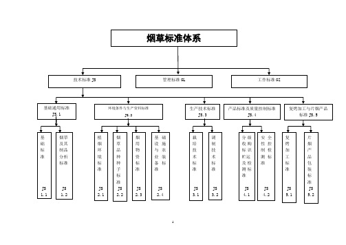 烟草标准体系