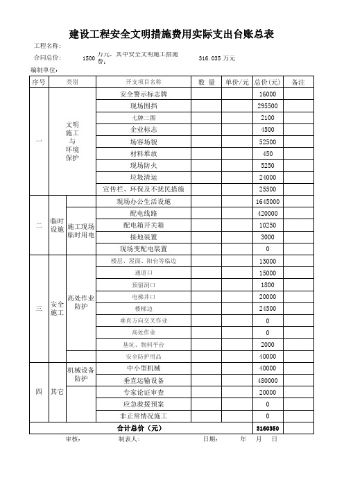 安全文明措施费支出台账