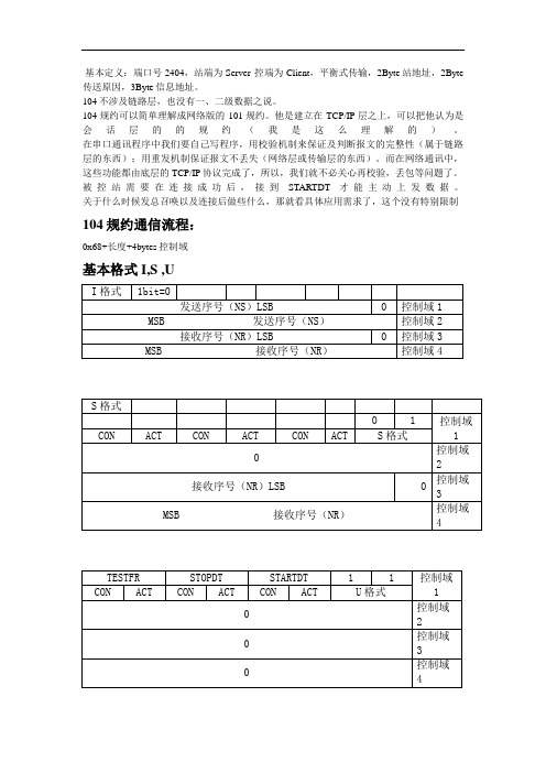 电力系统规约报文解析