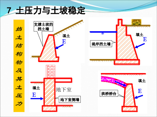 rAAA土质土力学07土压力与土坡稳定【PPT】