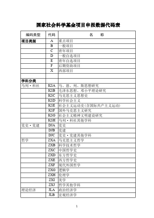 国家社会科学基金项目申报数据代码表