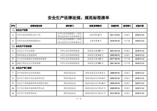 安全生产法律法规、规范标准清单