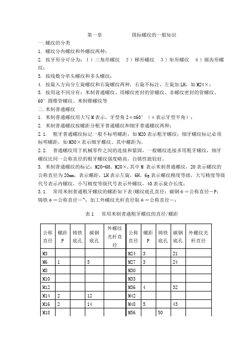 各种螺纹尺寸与结构大全