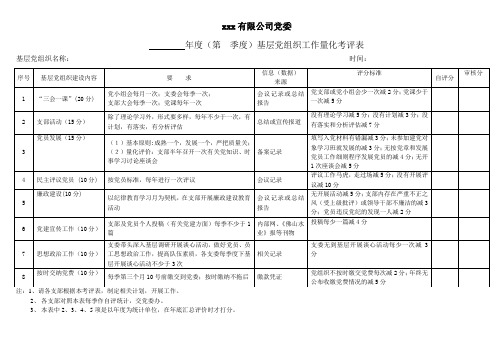 党支部工作量化考评表