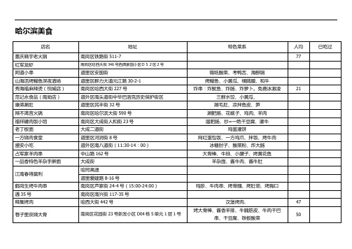 2.哈尔滨特色小吃