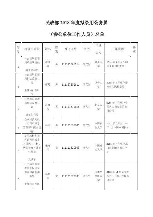 民政部2018拟录用公务员