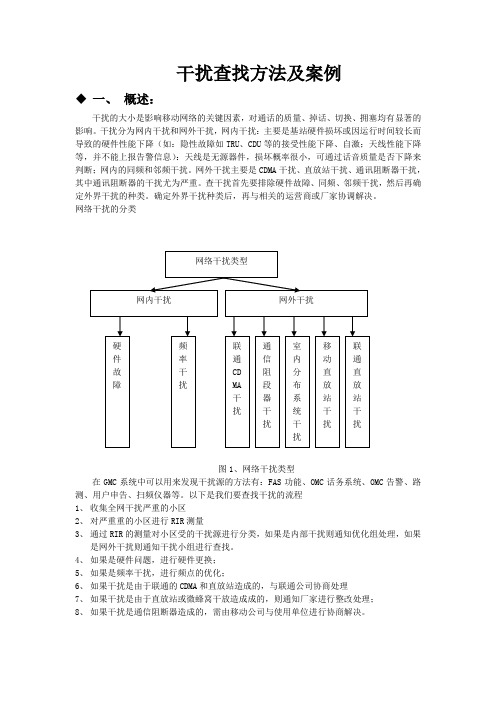 干扰查找方法及案例