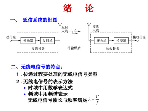 0 电赛培训(高频及通信系统)概述