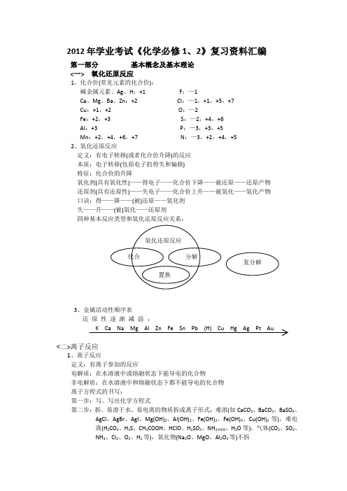 黑龙江省绥化二中2012年学业考试《化学必修12》知识点总结