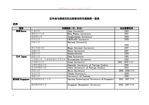 厦门大学校际交流院校一览表(102)