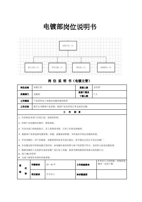 电镀部岗位说明书