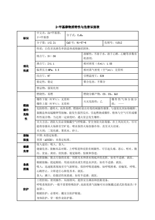 2-甲基萘安全技术说明书